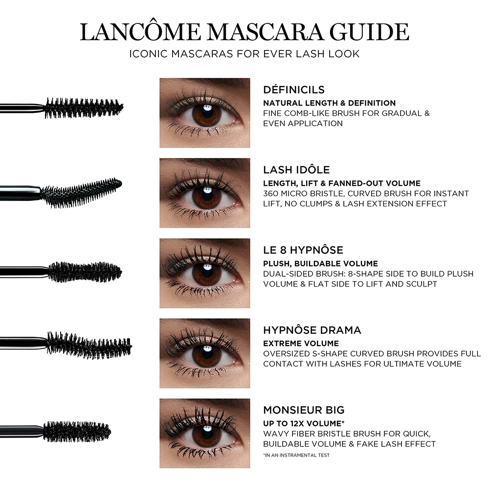 Lancome Mascara Guide